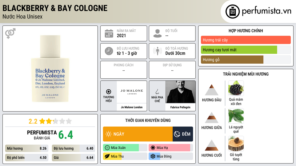 Thông tin chi tiết Blackberry & Bay Cologne