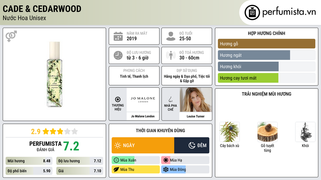 Thông tin chi tiết Cade & Cedarwood