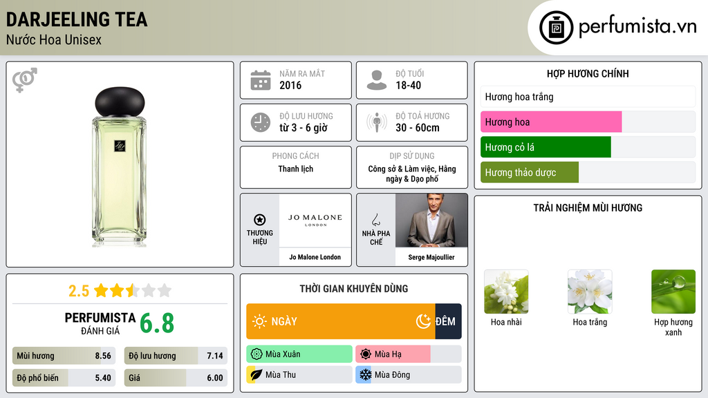 Thông tin chi tiết Darjeeling Tea