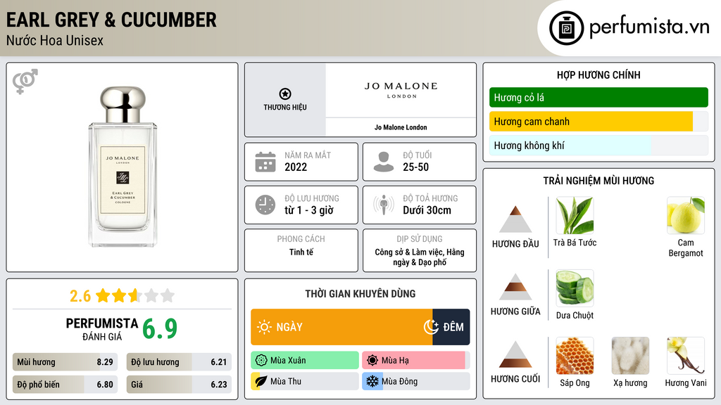 Thông tin chi tiết Earl Grey & Cucumber
