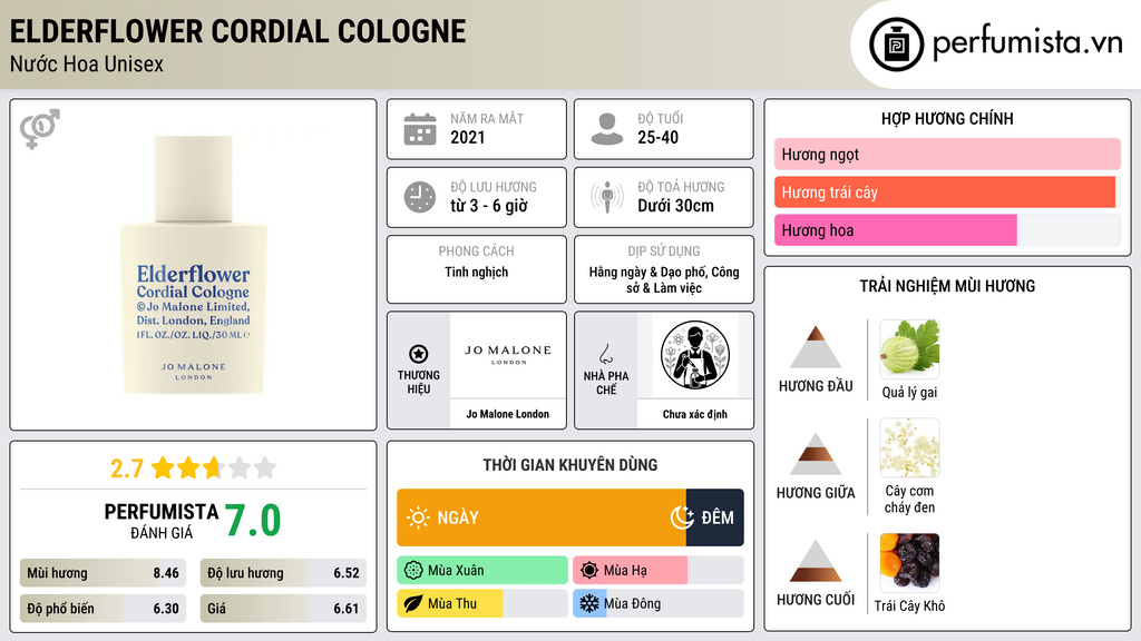 Thông tin chi tiết Elderflower Cordial Cologne