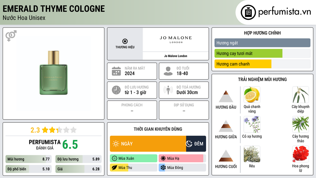 Thông tin chi tiết Emerald Thyme Cologne