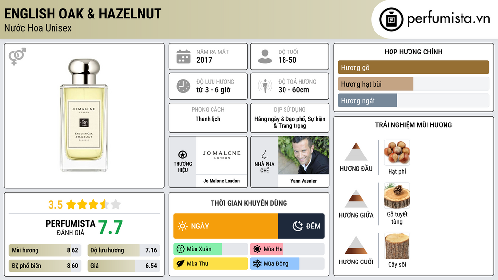 Thông tin chi tiết English Oak & Hazelnut