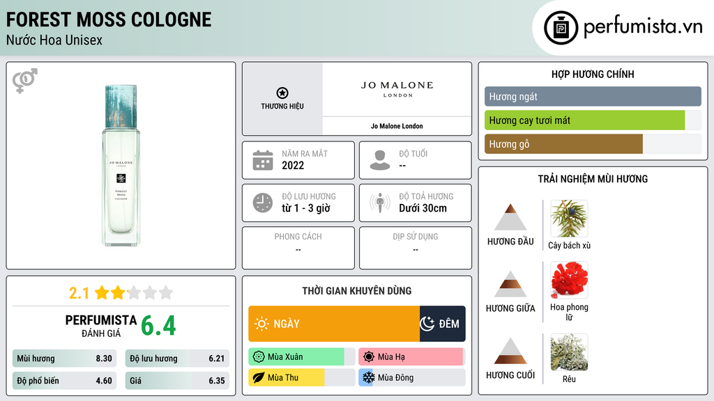 Thông tin chi tiết Forest Moss Cologne