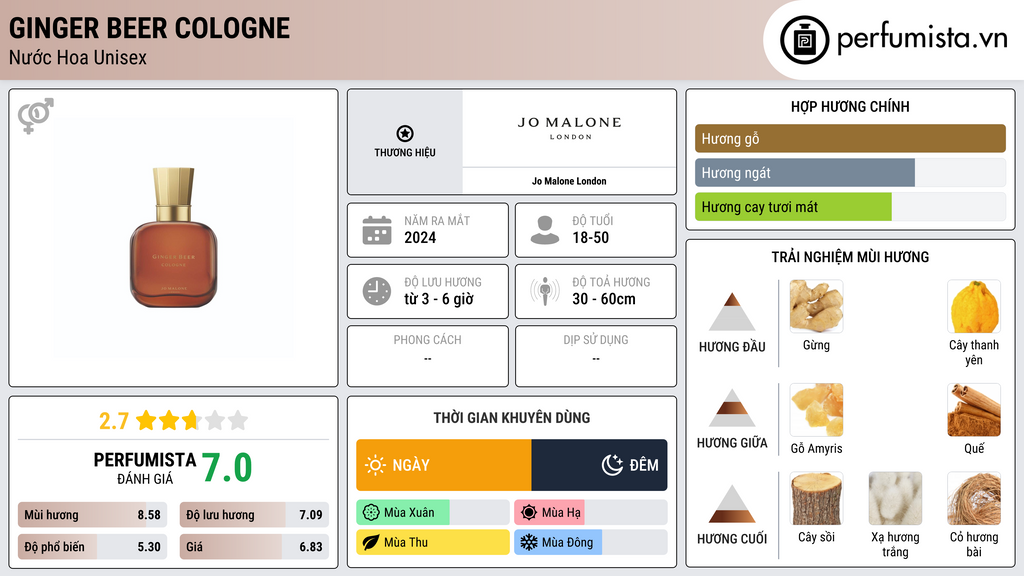 Thông tin chi tiết Ginger Beer Cologne