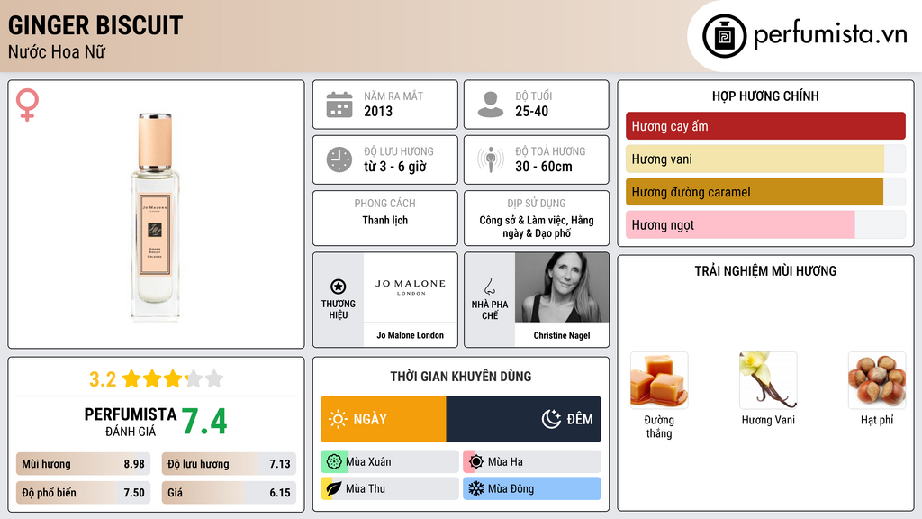 Thông tin chi tiết Ginger Biscuit