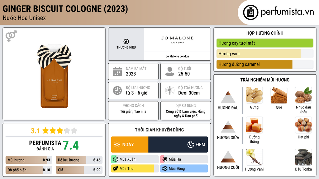 Thông tin chi tiết Ginger Biscuit Cologne (2023)