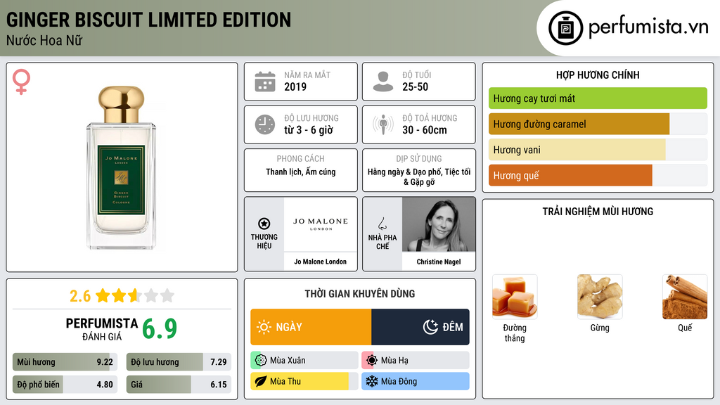 Thông tin chi tiết Ginger Biscuit Limited Edition