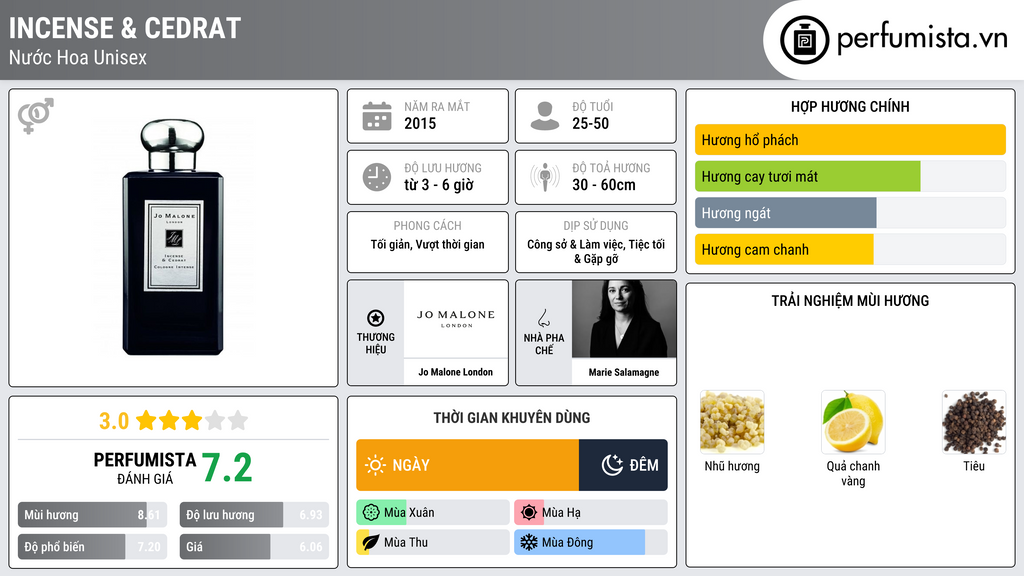 Thông tin chi tiết Incense & Cedrat