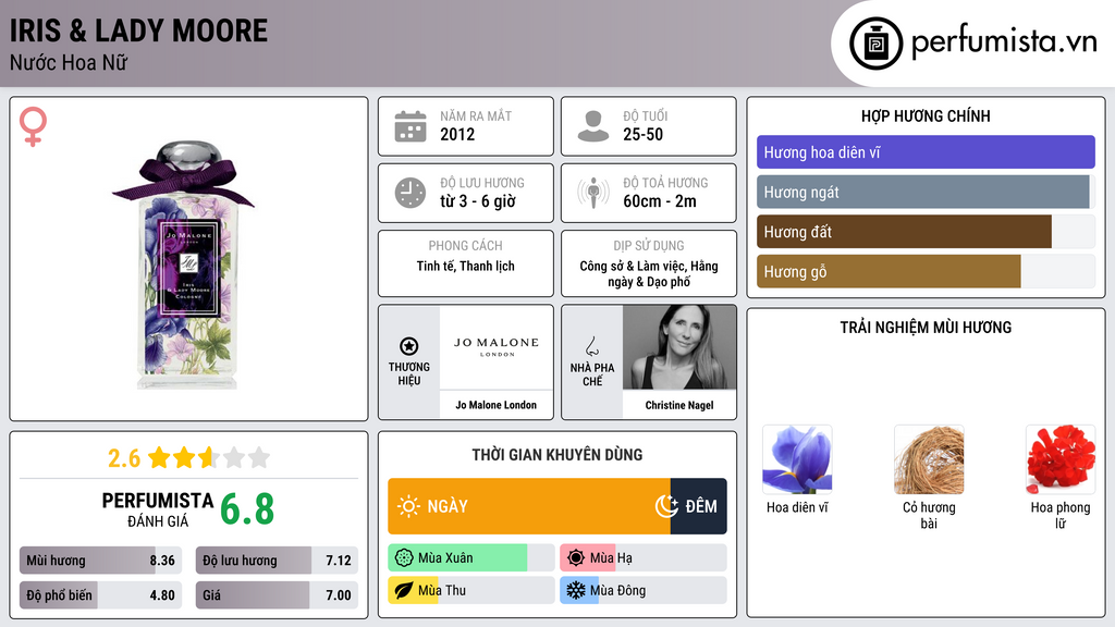 Thông tin chi tiết Iris & Lady Moore