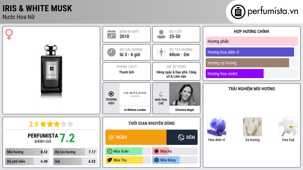 Thông tin chi tiết Iris & White Musk