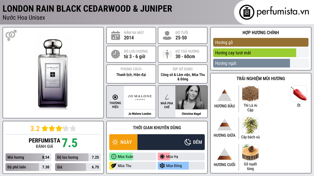 Thông tin chi tiết London Rain Black Cedarwood & Juniper