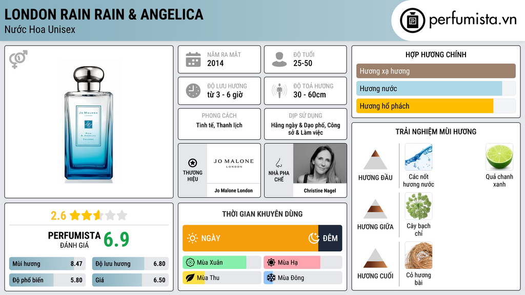 Thông tin chi tiết London Rain Rain & Angelica
