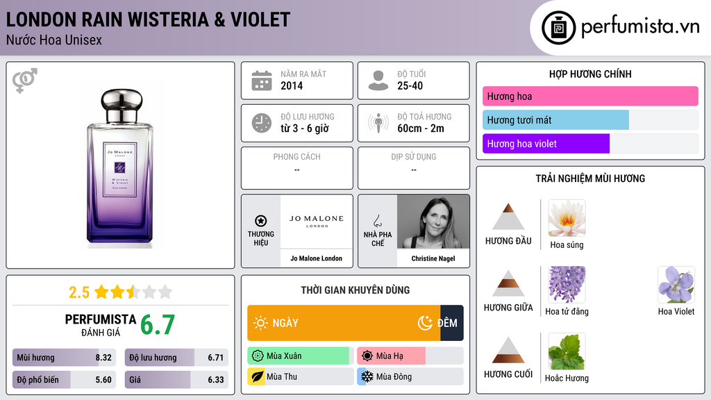 Thông tin chi tiết London Rain Wisteria & Violet