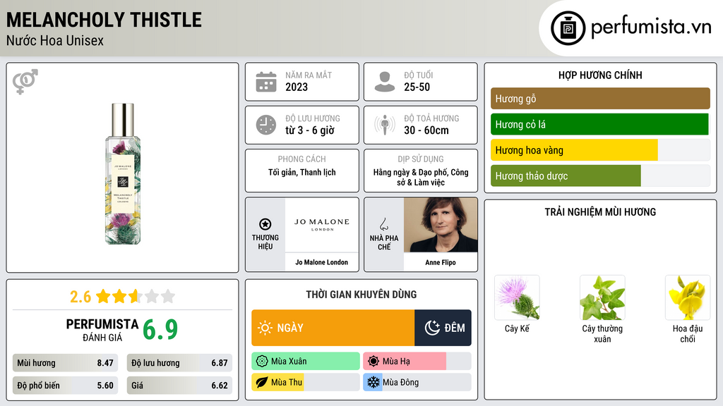 Thông tin chi tiết Melancholy Thistle