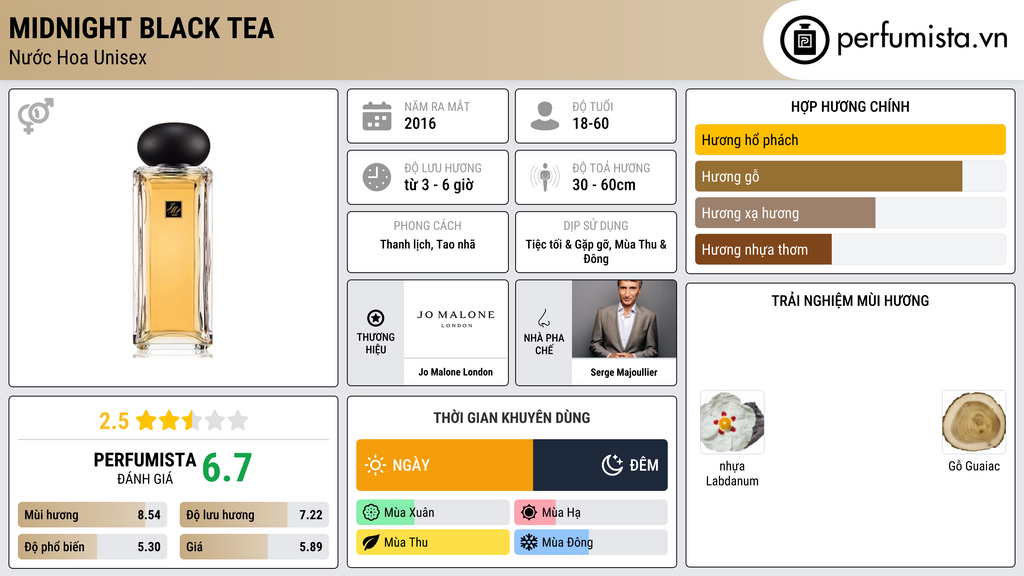 Thông tin chi tiết Midnight Black Tea