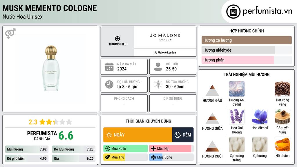 Thông tin chi tiết Musk Memento Cologne