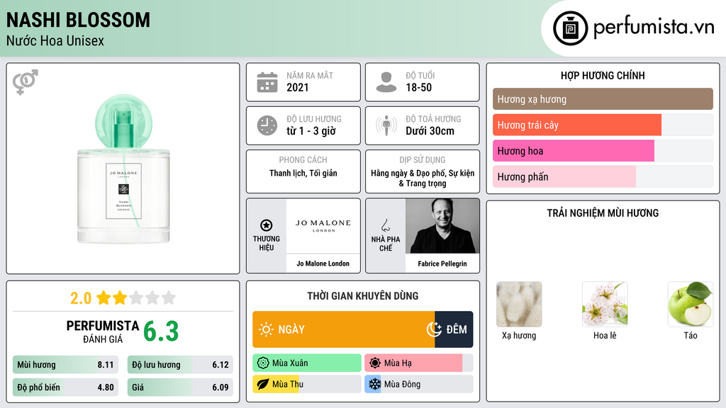 Thông tin chi tiết Nashi Blossom