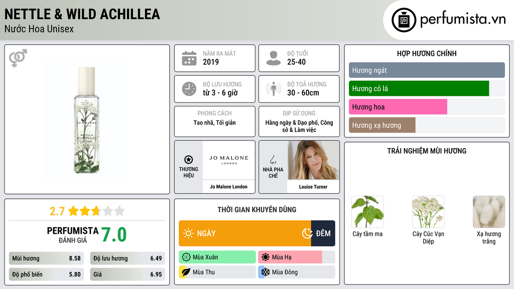 Thông tin chi tiết Nettle & Wild Achillea