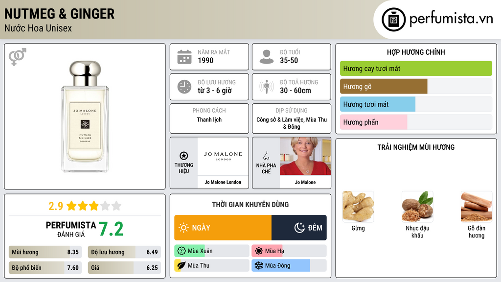 Thông tin chi tiết Nutmeg & Ginger