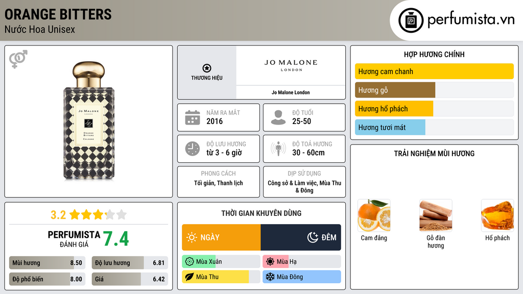 Thông tin chi tiết Orange Bitters
