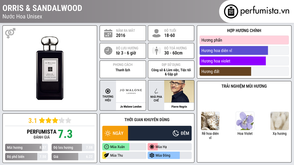 Thông tin chi tiết Orris & Sandalwood