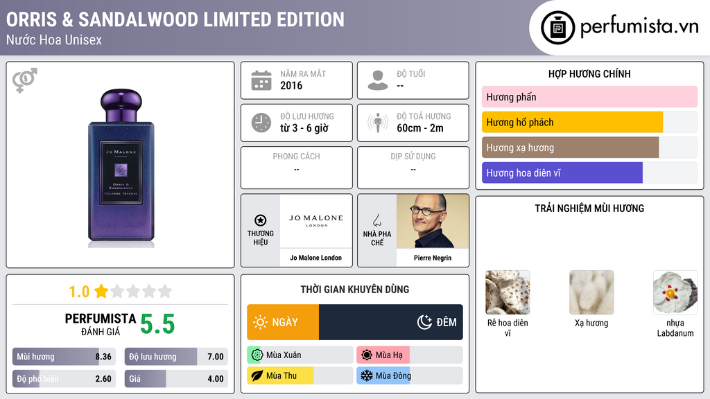 Thông tin chi tiết Orris & Sandalwood Limited Edition