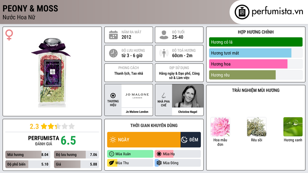 Thông tin chi tiết Peony & Moss