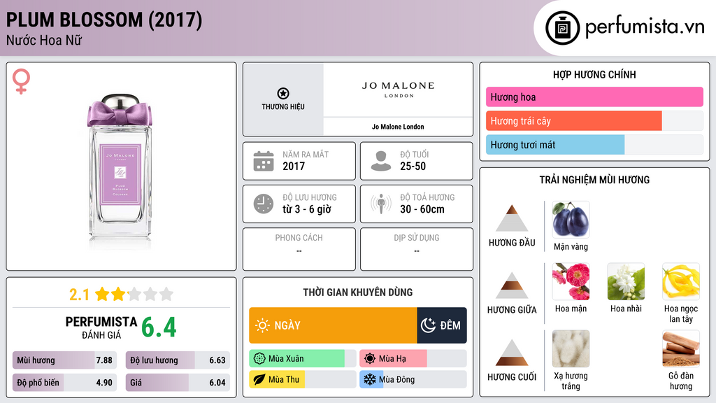Thông tin chi tiết Plum Blossom (2017)