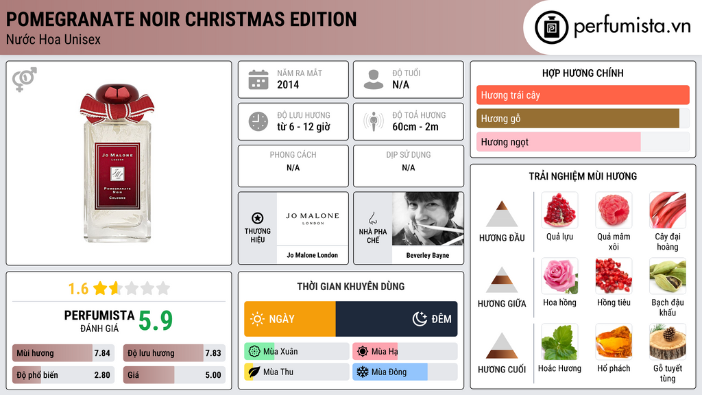 Thông tin chi tiết Pomegranate Noir Christmas Edition