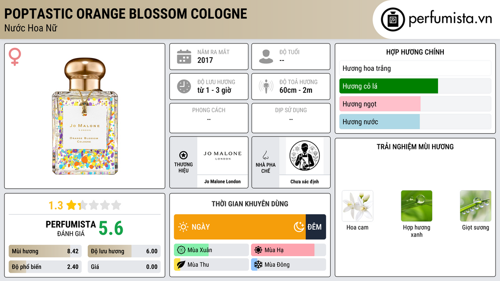 Thông tin chi tiết Poptastic Orange Blossom Cologne