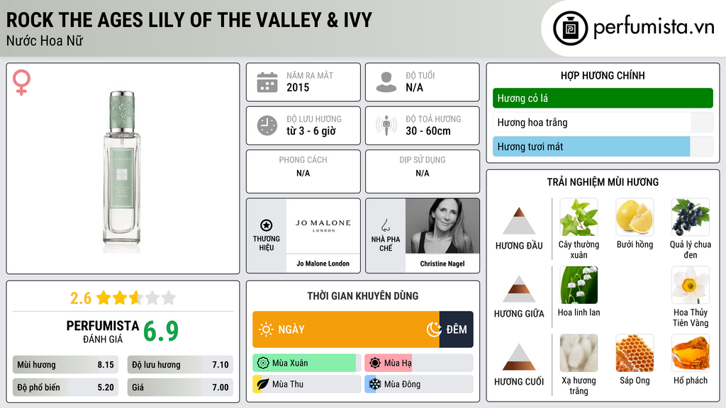Thông tin chi tiết Rock The Ages Lily of the Valley & Ivy