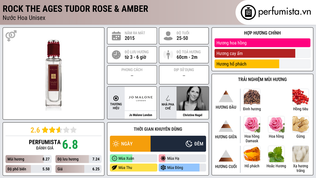 Thông tin chi tiết Rock The Ages Tudor Rose & Amber