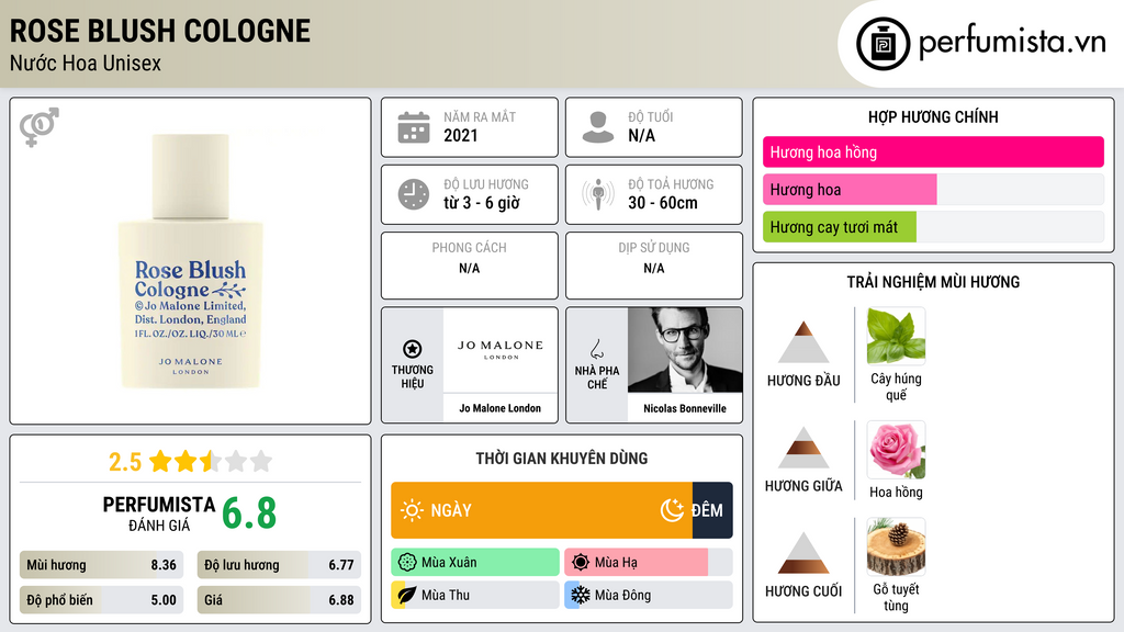 Thông tin chi tiết Rose Blush Cologne