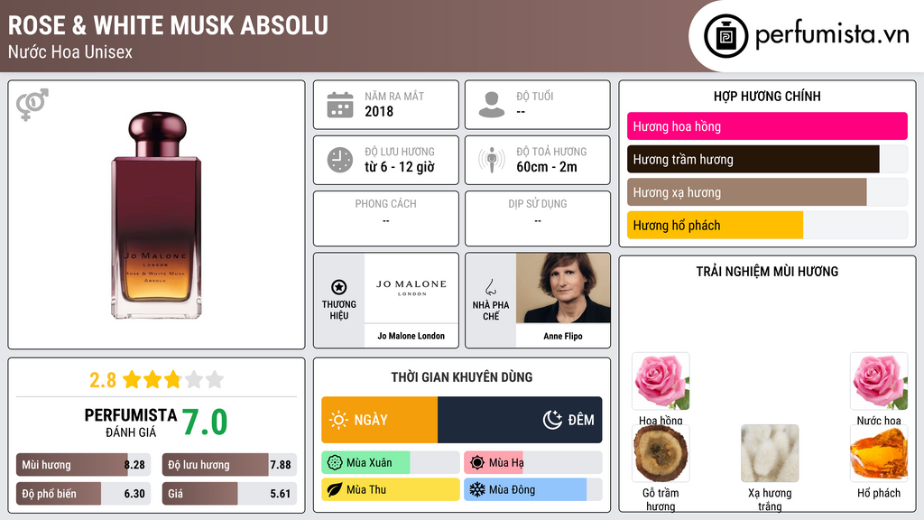 Thông tin chi tiết Rose & White Musk Absolu