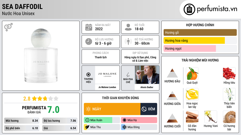 Thông tin chi tiết Sea Daffodil