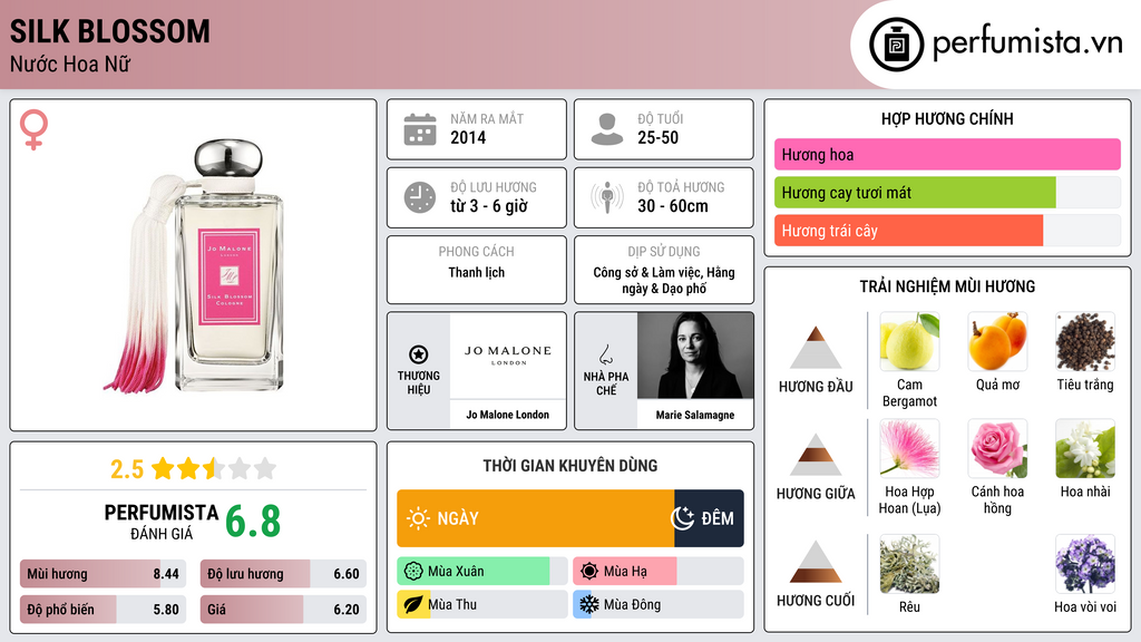Thông tin chi tiết Silk Blossom