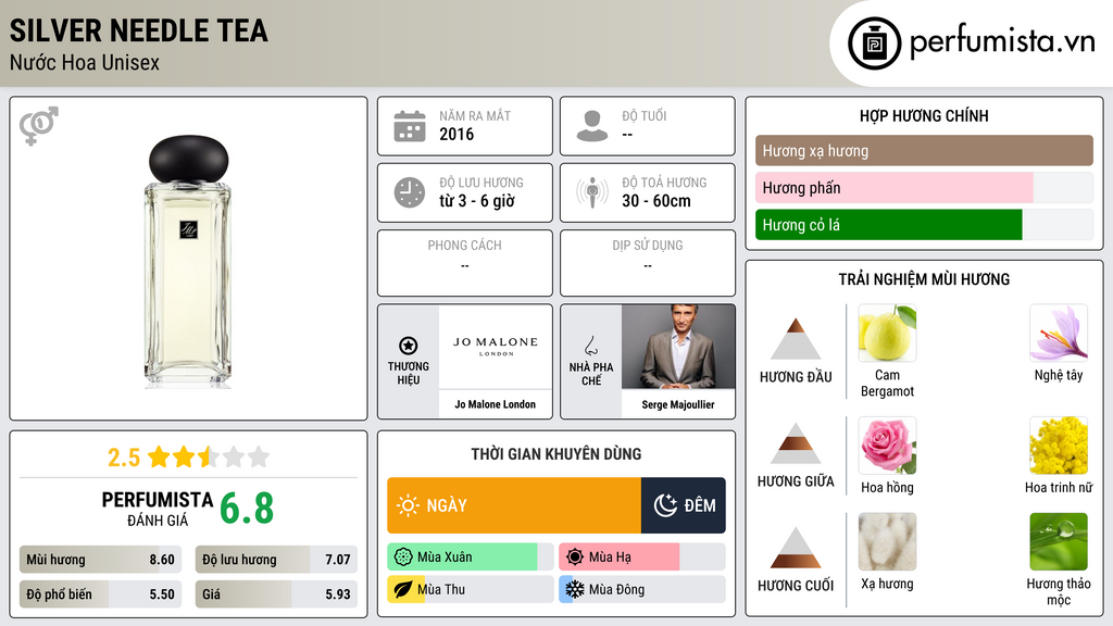 Thông tin chi tiết Silver Needle Tea