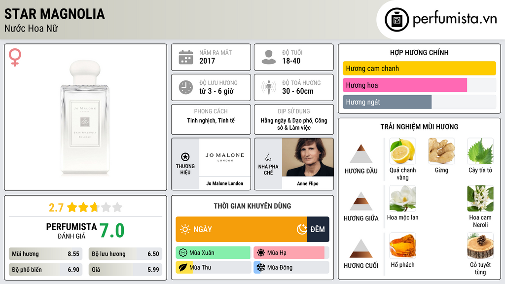 Thông tin chi tiết Star Magnolia