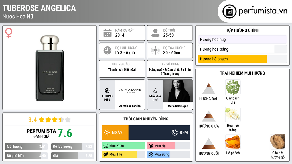 Thông tin chi tiết Tuberose Angelica