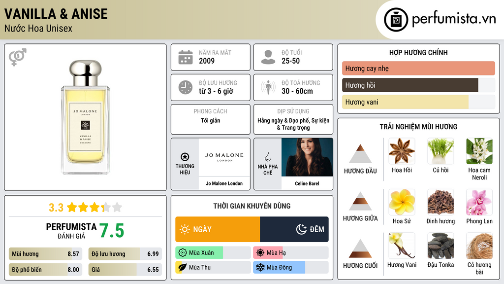 Thông tin chi tiết Vanilla & Anise