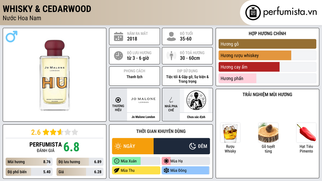 Thông tin chi tiết Whisky & Cedarwood