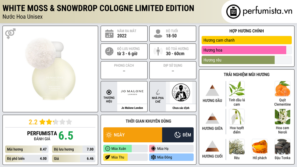 Thông tin chi tiết White Moss & Snowdrop Cologne Limited Edition
