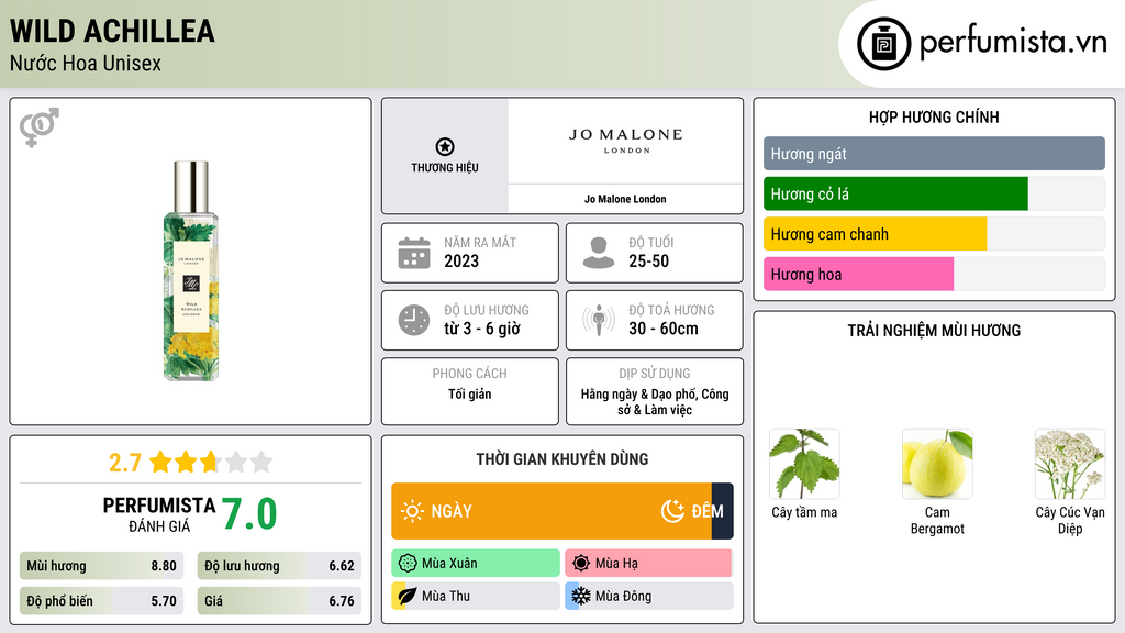 Thông tin chi tiết Wild Achillea