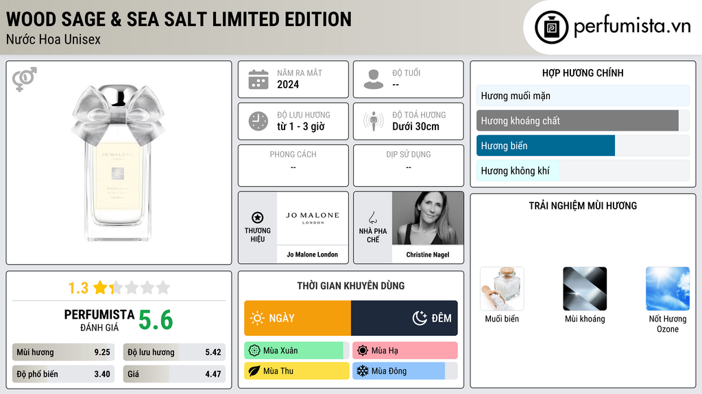 Thông tin chi tiết Wood Sage & Sea Salt Limited Edition