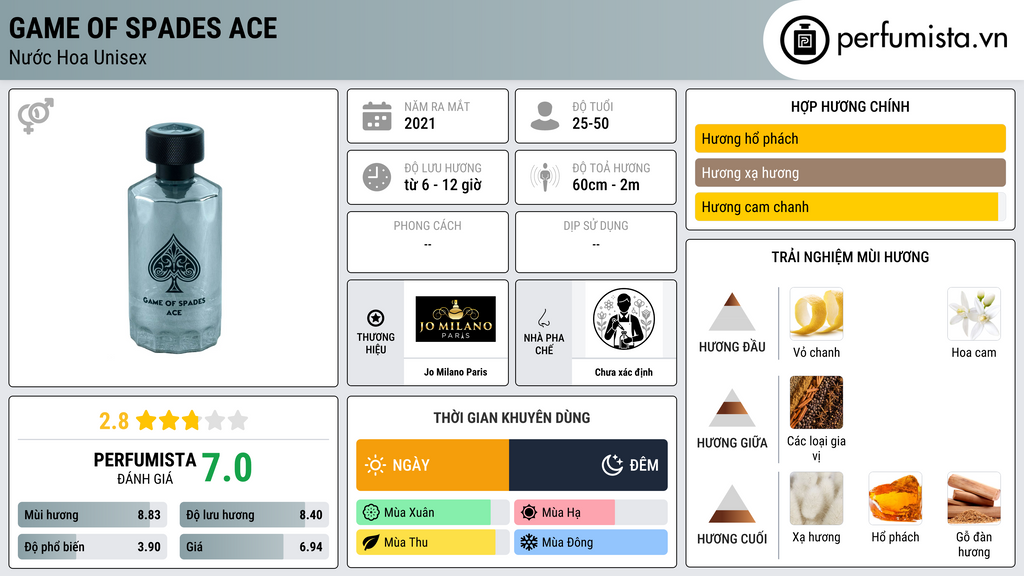 Thông tin chi tiết Game of Spades Ace