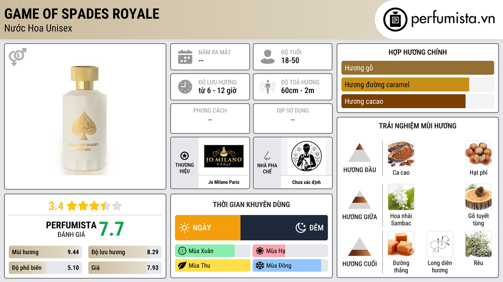 Thông tin chi tiết Game of Spades Royale