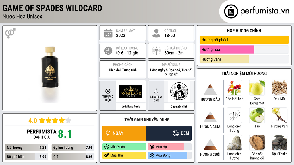 Thông tin chi tiết Game of Spades Wildcard