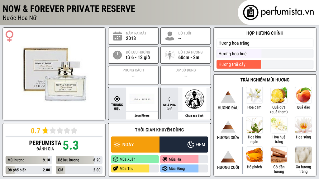 Thông tin chi tiết Now & Forever Private Reserve