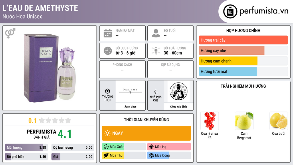 Thông tin chi tiết L’Eau de Amethyste